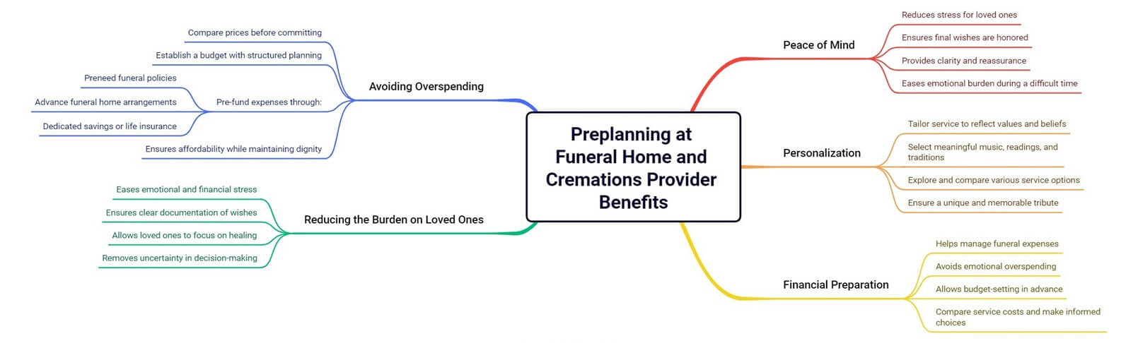 Tacoma, WA funeral home and cremations